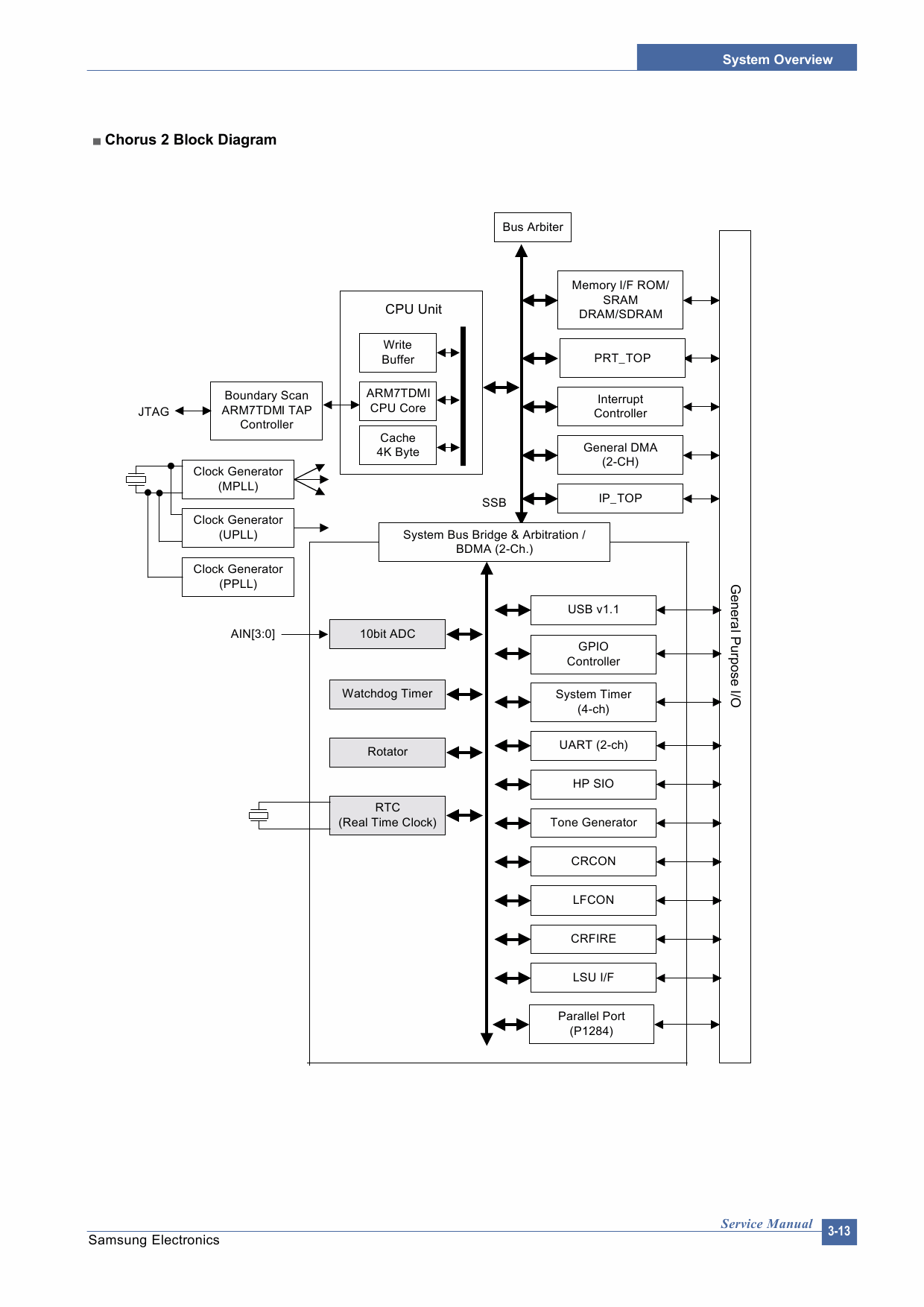 Samsung Digital-Laser-MFP SCX-4200 Parts and Service Manual-2